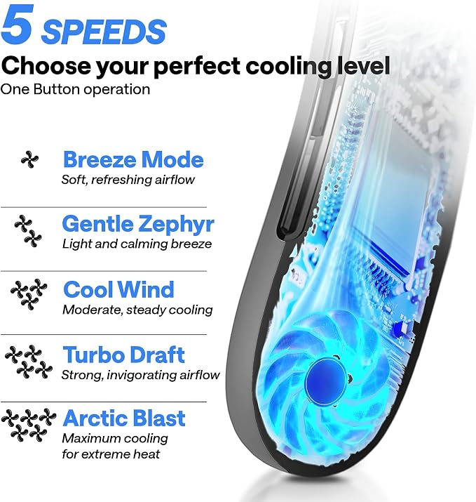 Personal Neck Fan – Rechargeable 4000 mAH – Portable Fan Necklace for Travel, Gym, Office – Wearable Air Conditioner – Unique Gifts for Men & Women (2)