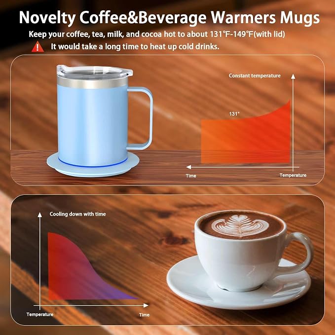Smart Temperature Control Coffee Mug for Desk,Heated Cup with 10H Auto Shut-Off, USB Powered Mug Warmer Set (12oz-Sky Blue)