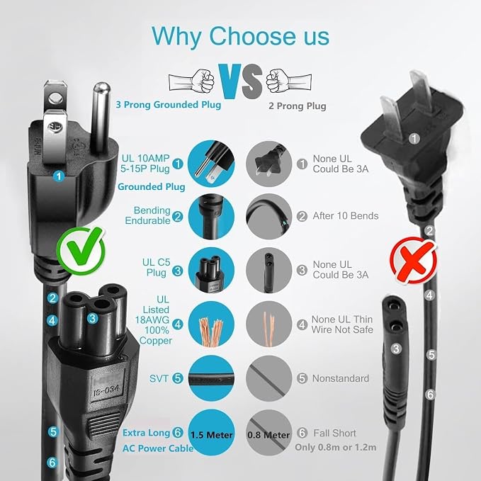 36V 3.5A AC/DC Adapter Compatible with Govee Permanent Outdoor Lights Pro H706C H706A H706B H806 H7039 Controller Control Box Replacement LED Drive Switching Power Supply Cord PSU SOY-3600300US-306A