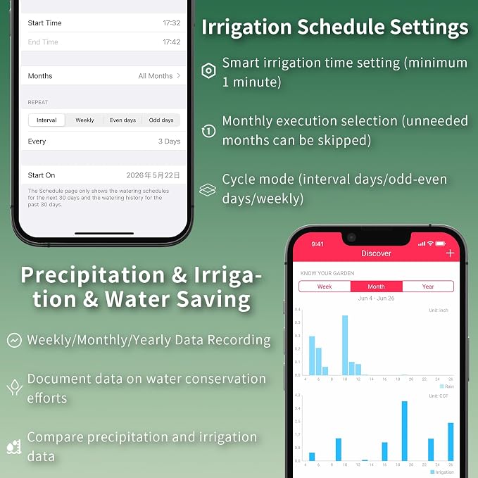 Netro Smart Sprinkler Controller 8 Zones WiFi Sprinkler Controller App-Based Irrigation System Controllers for Garden Lawn Weather Service Plant Database Rain Skips Compatible with Alexa, White