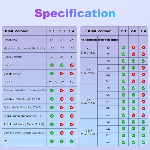 HDMI Cable 3ft 8K 2.1 HDMI 48Gbps Ultra High Speed Stable HDMI Cord-8K@60Hz 4K@120Hz Braided Nylon Compatible for Monitor/TV/PS5 4 3/Laptop/Xbox Series X/Projector/Blu-ray Players