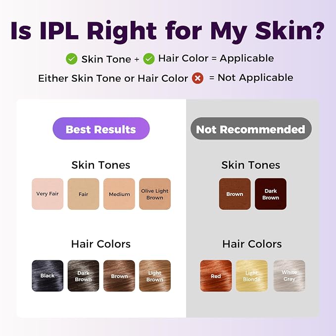 Ufree IPL Hair Removal Device, Full Body for Women Men at Home, Long-Lasting & Painless, 20J & 3 Smart Modes, 990k Flashes, Hair Remover for Armpits Legs Arms Face Bikini Line (Purple)