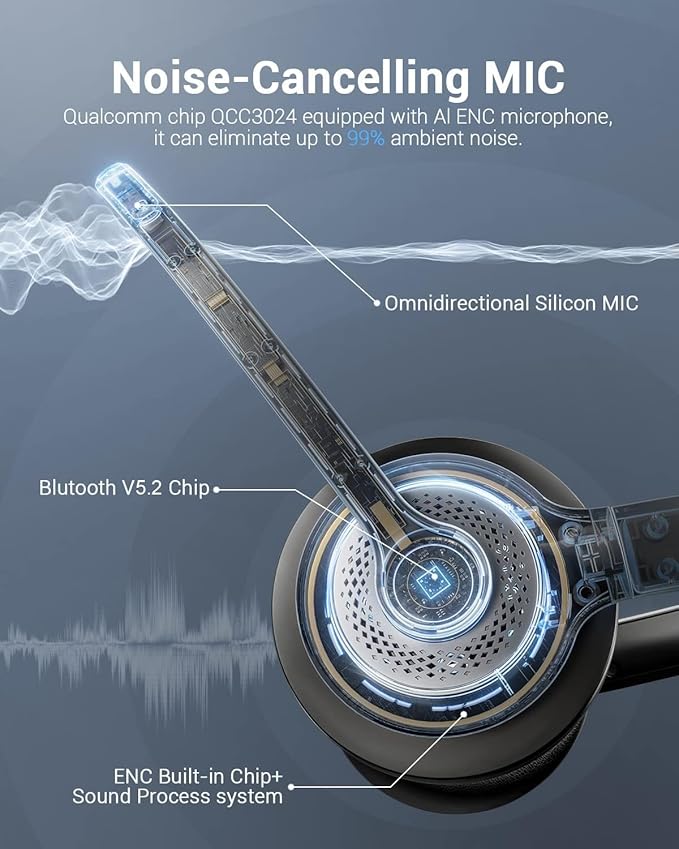 Bluetooth Wireless Headset with Mic for Work, Bluetooth 5.2, Advanced Noise Reduction Microphone, Clear Calls - Comfortable On-Ear Headphones, Applicable to PC, Laptop, Phone, Android, Zoom, Office