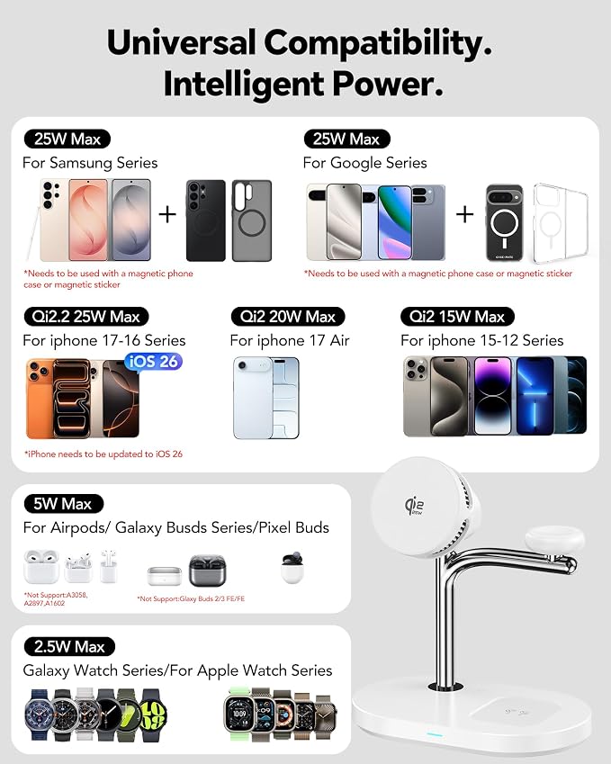 Qi2.2 25W 3 in 1 Wireless Charging Station with TEC Active Cooling Mag-Safe Charger Stand,Magnetic Qi 2 Wireless Charger for Galaxy S26/S25/S24,iPhone 17-8,Samsung/Apple Watch,Pods/Buds(45W Included)