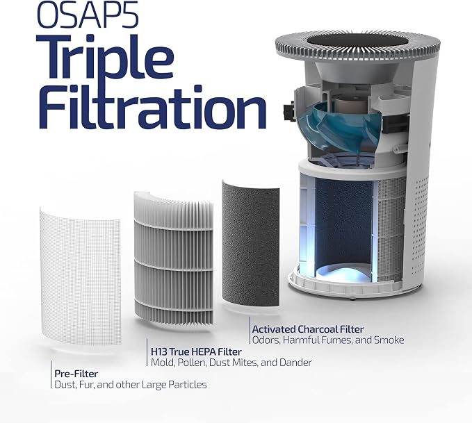 OdorStop HEPA Air Purifier with H13 HEPA Filter, UV Light, Active Carbon, Multi-Speed, Sleep Mode and Timer (Bright White)