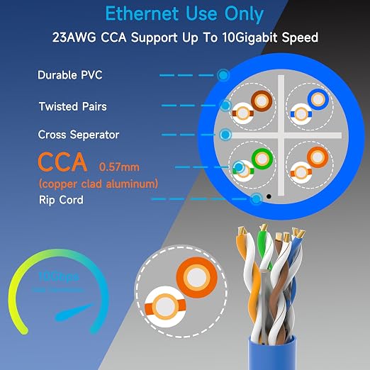Cat6 Ethernet Cable 500FT Channel Test Pass, Cat6 500ft Ethernet Cable 23AWG Solid CCA, Cat6 Cable 550MHZ 10G with Easy Pull Box Blue