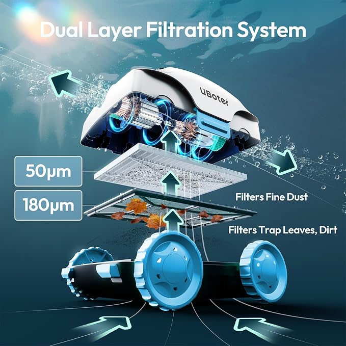 Cordless Robotic Pool Vacuum UBoter E10, Dual-Layer Filtration, Powerful Edge Corner Cleaning, 120–150 Mins Runtime, Auto Parking, No Debris Leakage, for Above Ground Flat Bottom Pools Up to 860 Sq.Ft