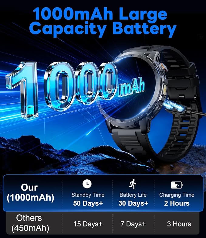 Military Smart Watch for Men Answer/Make Call, 1.85'' HD Rugged Smartwatch with 1000mAh Battery/Flashlight/Heart Rate/110+ Sports Mode, IP68 Waterproof Fitness Tracker Watch for Android iPhone