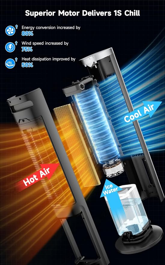 Windowless Portable Air Conditioner w/ 5 Mode&3 Speed, 12H Timer, 120° Oscillating Evaporative Air Cooler, LCD Touch Control & 28FT Remote, 4L Water Tank Swamp Cooler Air Conditioner for Room