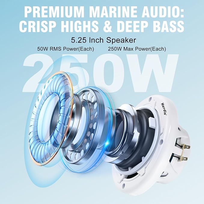 Herdio 5.25" 250W Marine Speakers - IP66 Waterproof Coaxial Audio, with Blue LED Light for Boats, ATVs, UTVs with UV Resistant White Grille (A Pair)