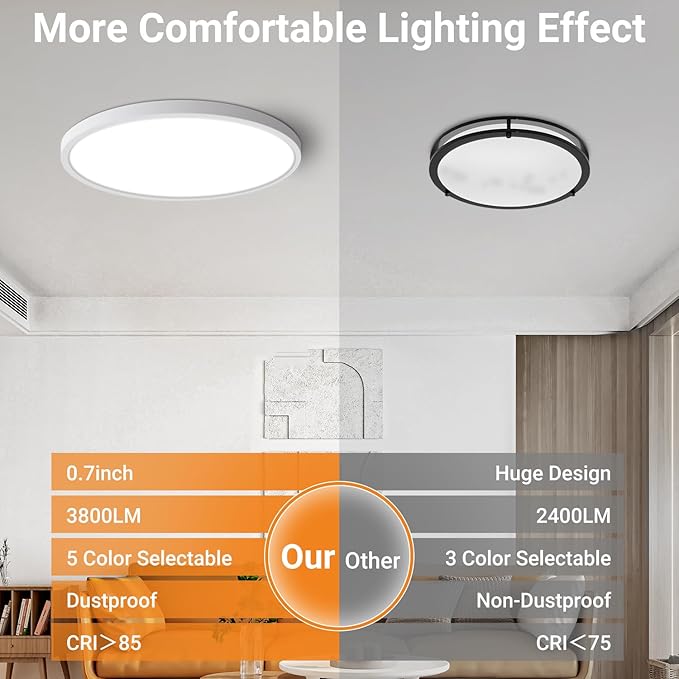 slochi 1Pack LED Flush Mount Ceiling Light Fixture, 15 Inch 30W, 3800LM, Super Slim 0.7 Inch, 3000K-6500K Adjustable Low Profile LED Ceiling Lights for Bathroom, Closet, Hallway(White)