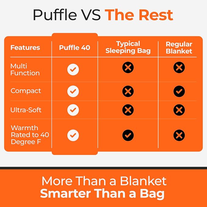 Sierra Madre Puffle 40 °F 5‑in‑1 Camping Quilt – Ultra-Soft Outdoor Blanket, Sleeping Bag, Under/Top Quilt, Poncho | Linkable, Compact, Adventure Gear