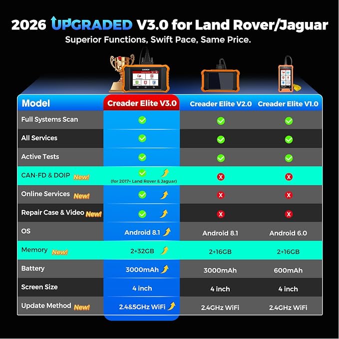 LAUNCH Creader Elite V3.0 for Land Rover Jaguar OBD2 Scanner, Bi-Directional Full Systems Diagnostic Scan Tool, All Reset Services, Active Test, CAN-FD & DOIP, Height Calibration, Lifetime Free Update