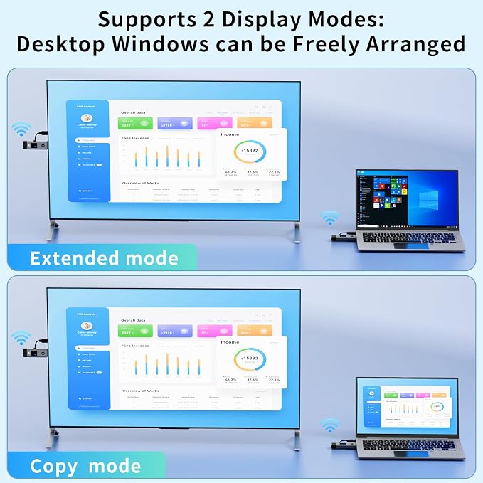 Wireless HDMI Transmitter and Receiver 328ft/100m Extender 4K Decode Input 1080P Output Plug&Play Portable 2.4G/5.8G for Video and Audio to Monitor from PC/Projector/TV Box,with LED Display