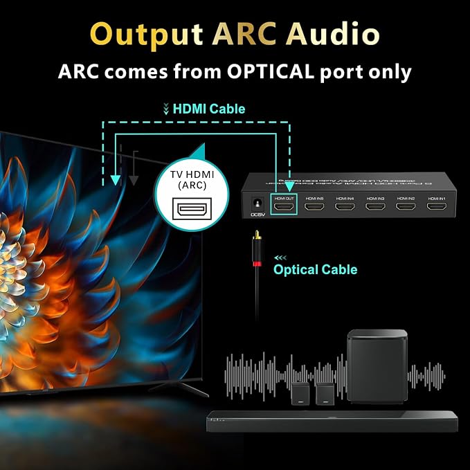 5 in 1 Out 4K@60Hz HDMI Switch Audio Extractor with Optical & 3.5mm Out, HDMI 2.0 Audio Splitter Support HDR 10, HDCP 2.2, 18Gbps, Dolby Vision Atmos, ARC, not eARC