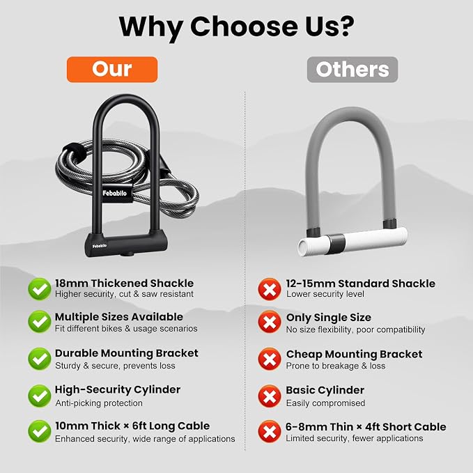 Bike Locks Heavy Duty Anti Theft,18mm Shackle High Security Bicycle U Lock with 2 Keys and Sturdy Mounting Bracket, Perfect for Electric Bike, Scooter, Motorcycle (U Lock with Cable, Long)
