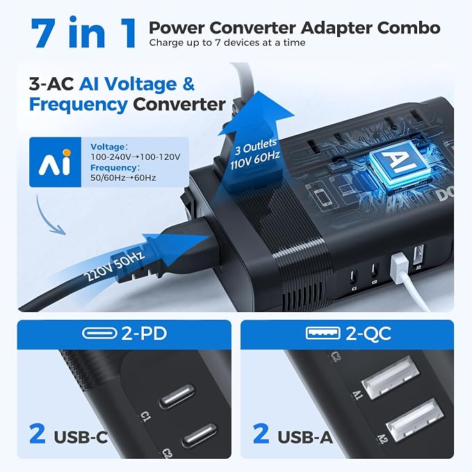 DOACE 350W Voltage Converter US to Europe for Hair Straightener Curling Iron CPAP –220V to 110V Converter for European Travel, 7 in 1 Power Converter Adapter Combo with 3 AC & 2 PD & 2 USB Chargers