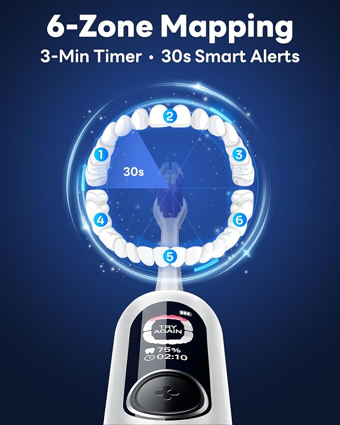 SAKYPRORAL AI Electric Toothbrush with Smart Display for Adults Kids | 150-Day Rechargeable Toothbrush, Real-Time Map |3-Min Timer, Travel Case | Teens Sonic Toothbrush Gift (G5S White)