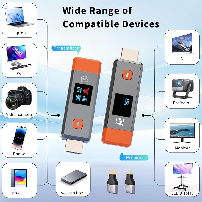 Wireless HDMI Transmitter and Receiver 328ft/100m Extender 1080P Output 4K Decode Input Plug&Play Portable 2.4G/5.8G for Video and Audio to Monitor from PC/Projector/TV Box
