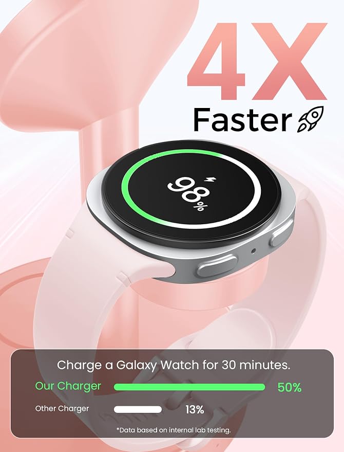 Magnetic Wireless Charger for Samsung, 3 in 1 Super Fast Charging Station Compatible with MagSafe, Phone Charger Stand for Samsung Galaxy S26 Ultra S25 Z Fold/Flip 7, Watch Ultra 8 7 6, Buds 4/3 Pro