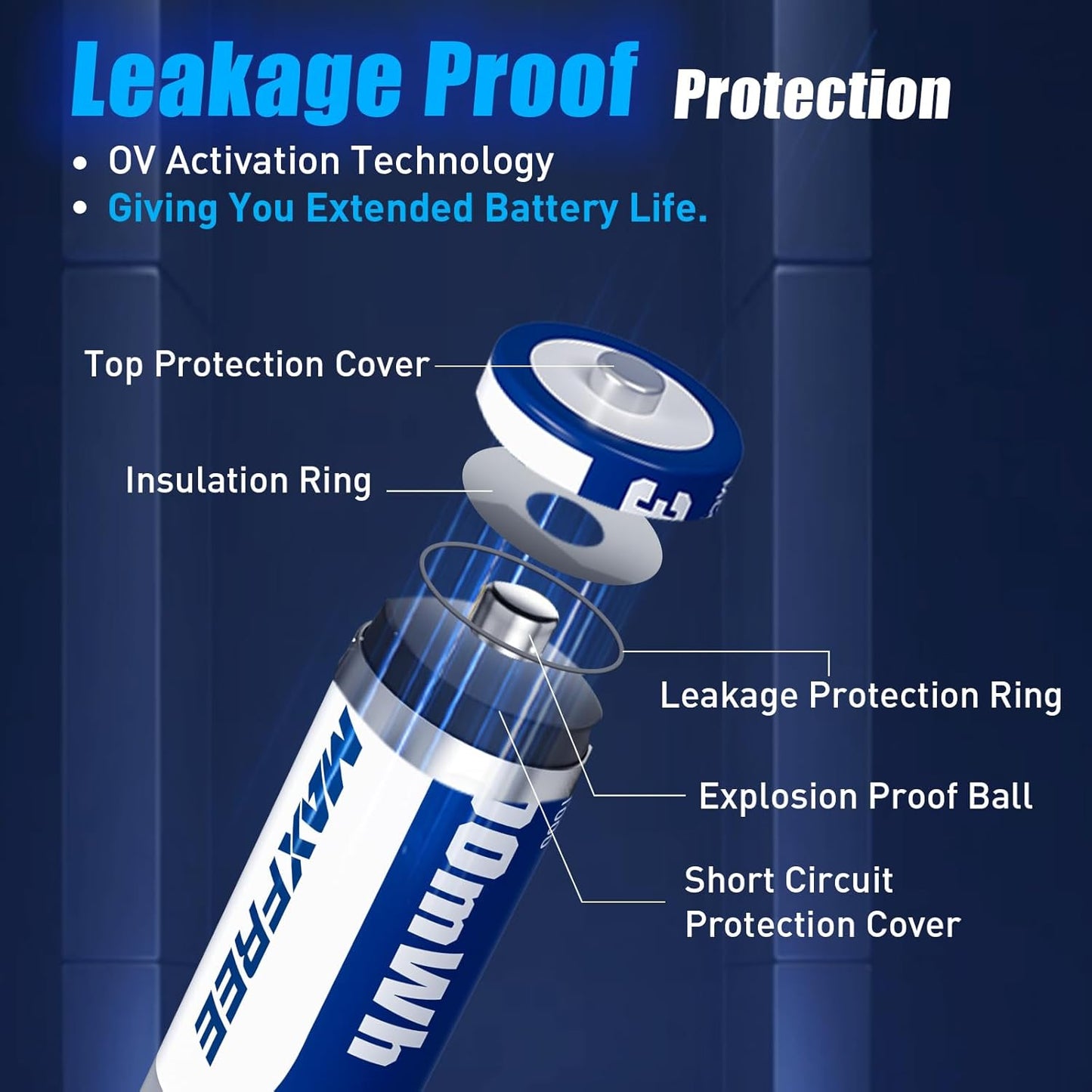 Maxfree Rechargeable AA Batteries Lithium with Charger, 8-Pack 1.5V 3600mWh Double A Batteries with LED Display, Dual-Purpose Charger for AA Lithium & NiMH – Fast Charging for Cameras, Toys, Remotes