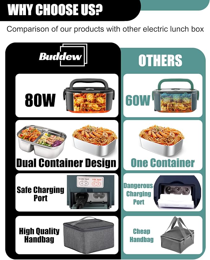 Buddew Electric Heated Lunch Box, 80W Fast Heating with Dual 1.5L Food-Grade 304 Stainless Steel, 12V/24V/110V Portable Food Warmer for Car Truck Office Adults, Lonchera Electrica Portatil (Black)
