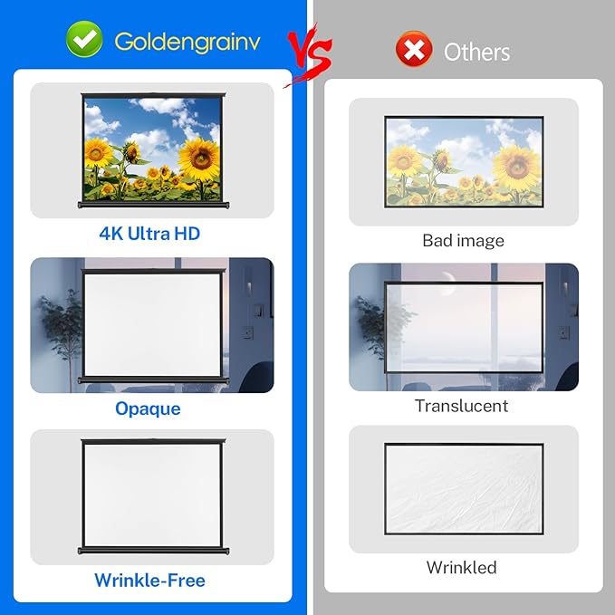 50 inch Small Projector Screen, Goldengrainv Retractable Pull Up Screen, Floor Projector Screen, 16:9 4K Portable Screen for Projector, Roll Down Movie Screen for Gaming Indoor, Mini White Screen
