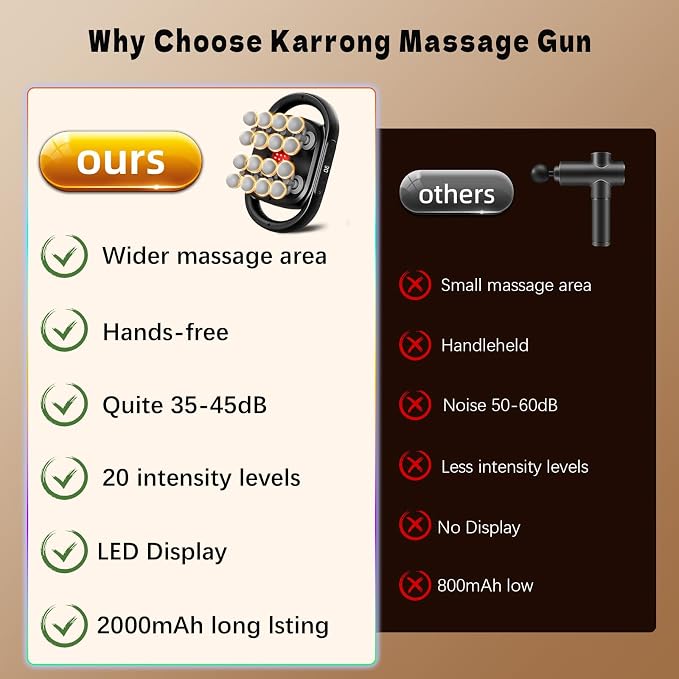 16 Head Massage Gun, Back Massager for Pain Relief, Massage Gun Deep Tissue, Time Adjustable Percussion Massager with 9 Modes 20 Intensities for Body, Shoulder, Neck, Legs, Foot, Gifts for Men/Women