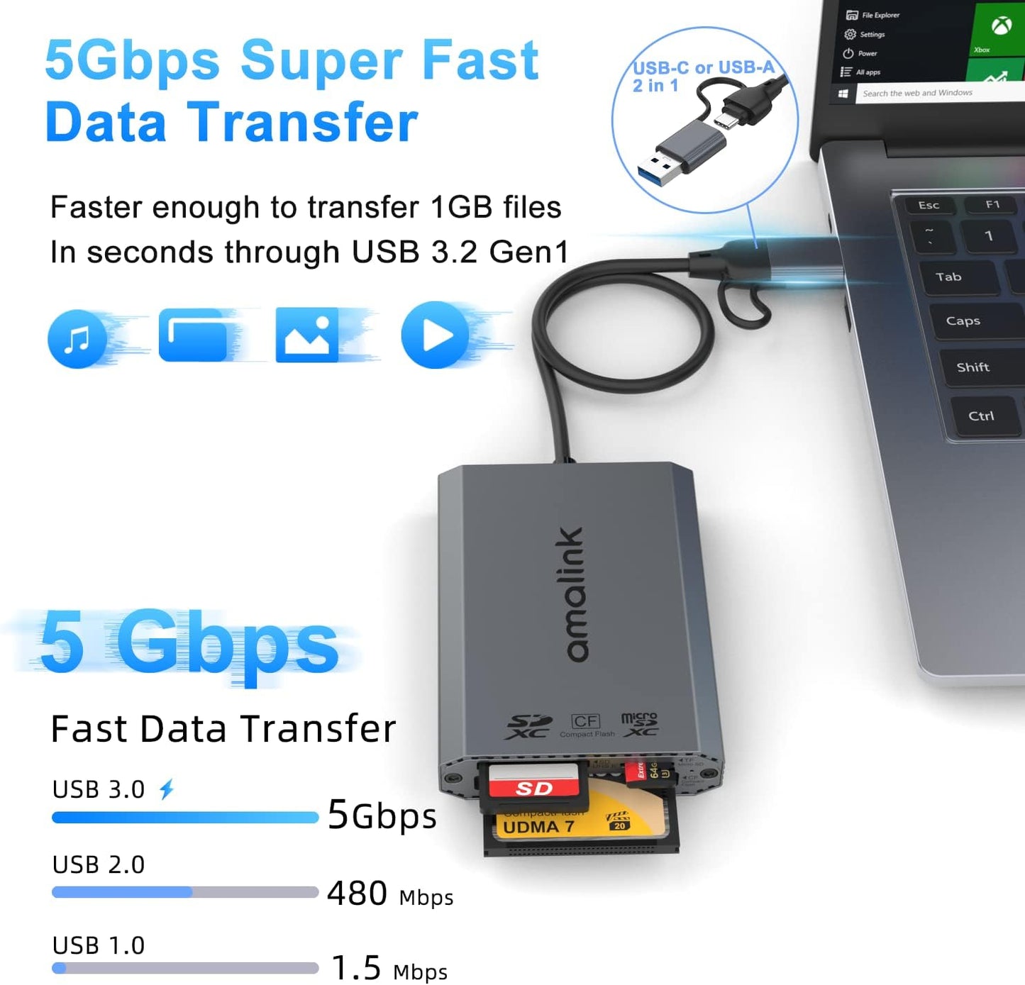 UHS-II SD Card Reader. Triple-Slot USB-A/USB-C CF Compact Flash Card Reader Adapter,.Support CF/UHS-II/UHS-I SD/SDHC/SDXC, Compatible with Windows,Mac OS