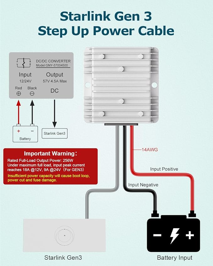 Starlink Gen 3 Power Cord 12V to 57V 4.5A Conversion Kit for Starlink Gen 3 Power Supply 12V Step Up Adapter with Waterproof DC Plug Zero Voltage Drop Router Boost Converter for RV Car Off-Grid Marine