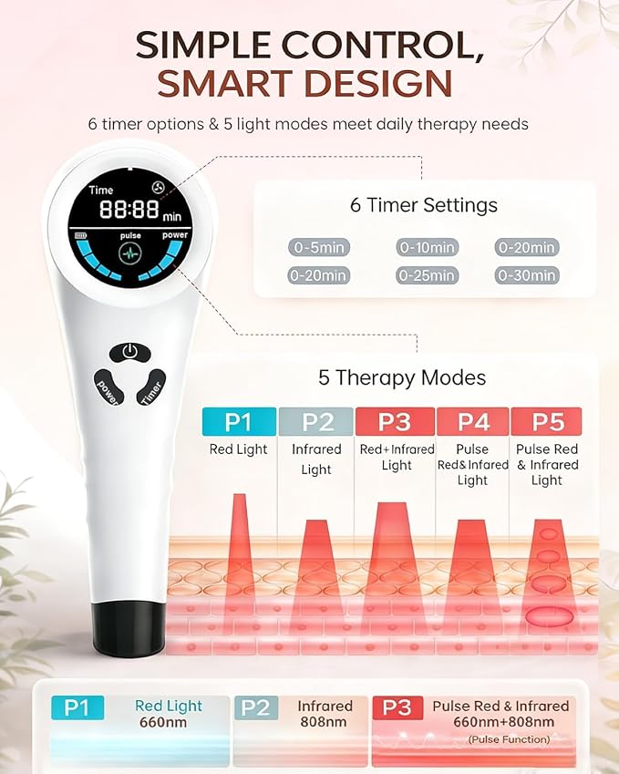 Cold Laser Therapy Device for Dogs & Cats, Pet Pain Relief & Joint Support Tool, Multi-Wavelength Red & Infrared Light Therapy for Arthritis, Muscle & Mobility Care, Safe Home Use