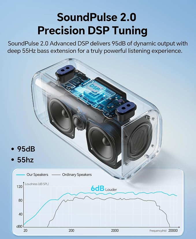 dbsono Portable Bluetooth Speaker Wireless: 100W(Peak) SoundPulse 2.0 with BassBoost, Waterproof Loud Party Speakers, Unlimited Pairing, TWS for Outdoor/Indoor, Beach Vacation Essential, Blue