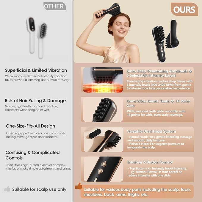 Electric Scalp Massager for Full-Body Relaxation - Cordless Handheld Head Massager with 5-Speed Deep Tissue Therapy & Fatigue Relief for Face, Arm, Shoulder & Body,Ideal for Home/Office Use