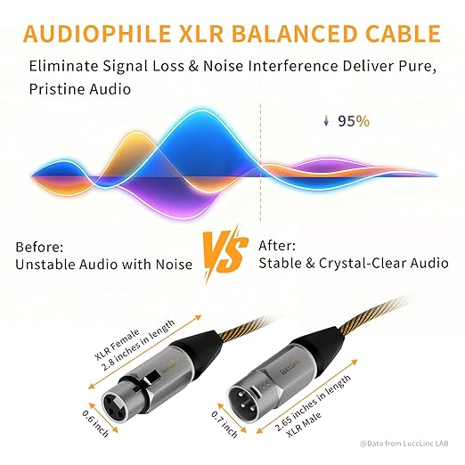 15ft XLR Cables 2 Pack, Durable Nylon Braided Male to Female Microphone Cable,Cord for Recording Mixer Amplifie Speaker, OFC Shielded and Balanced XLR