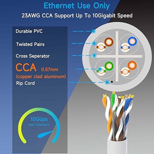 Cat6 Ethernet Cable 1000FT Channel Test Pass, Cat6 1000ft Ethernet Cable 23AWG Solid CCA, Cat6 Cable 550MHZ 10G with Easy Pull Box White