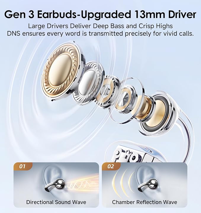 King Lucky Clip-On Earbuds Gen 3, Open-Ear Wireless Bluetooth 6.0 Headphones with Mic, Secure Fit for Small Ears & Glasses Wearers, 50H Playtime, ENC, IPX5 Waterproof Sport Ear Buds (Black)