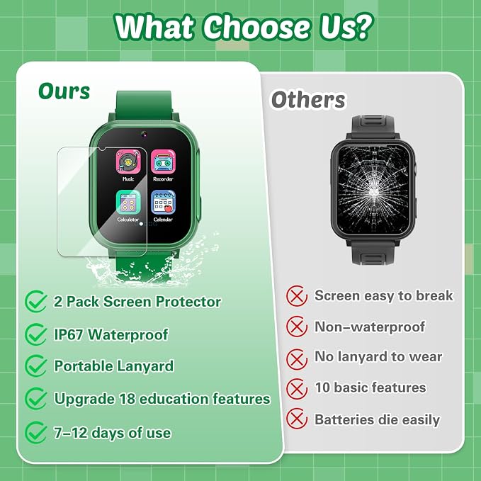 Sedzofan Waterproof Smart Watch for Kids Boys Toys Age 5-12 with 32 Games, Dual Camera, Habit Tracking, Music Player, Video, Alarm Clock, HD Touchscreen Kids Smart Watch Gift for Kid Age 6 7 8 9 10