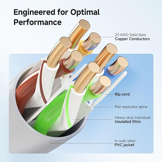 Cable Matters [UL Listed] 10Gbps in-Wall (CM) Rated 23AWG Bare Copper Cat 6 Cable - 1000ft, Solid, UTP Cat6 Bulk Ethernet Cable, Cat6 Ethernet Cord, Gray
