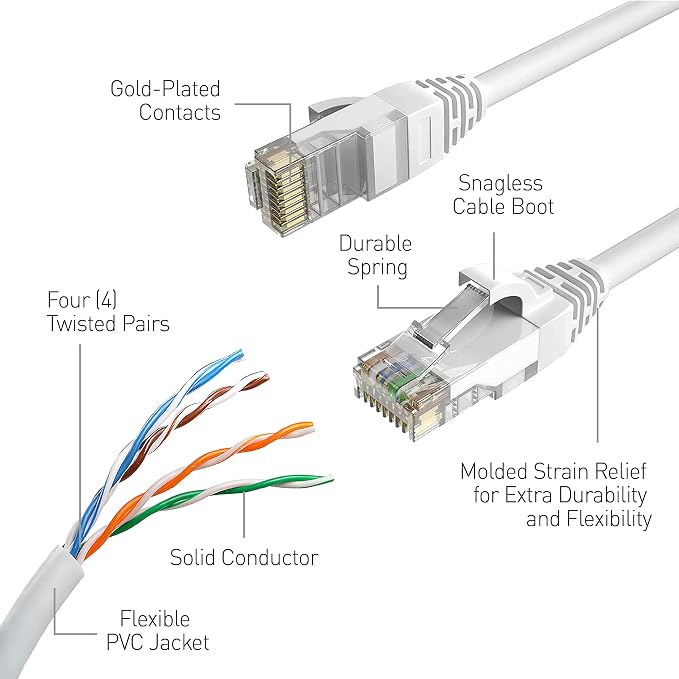 Swann Security Cat5 Ethernet Cable, NVR Extension Cord for PoE Camera, 100 Ft/30M, SWNHD-30MCAT5E
