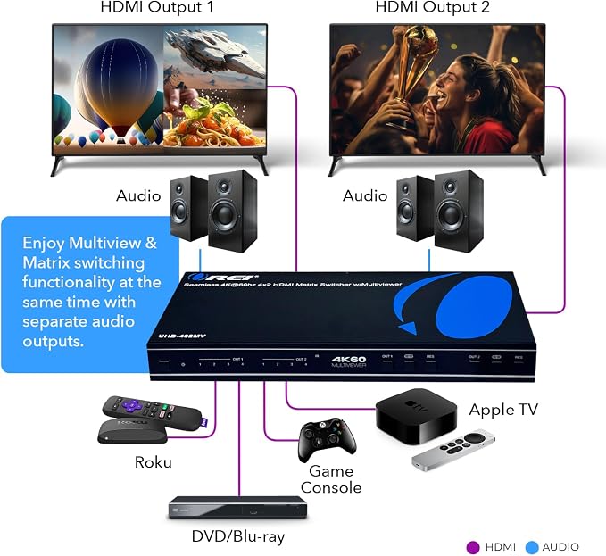 OREI 4K Multi HDMI Viewer Quad 4 in 2 Out, Matrix Switcher 4 Ports Seamless IR Remote Support 4K @ 60Hz 1080P for PS4/PC/DVD/Security Camera, HDMI Switch Optical Audio L/R Output - UHD-402MV