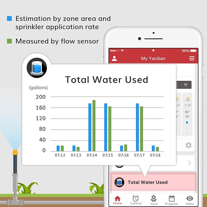 Yardian Pro Smart Sprinkler Controller (6-Zone) – Easy DIY Install, Apple HomeKit, Ethernet & Wi-Fi, Manual Buttons, Weather-Based Scheduling
