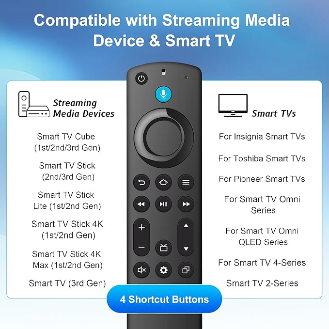 Replacement Remote with Firestick Voice Control Fit for Fire Smart TV Stick(2nd Gen/3rd Gen/HD/Lite/4K Max/4K/Cube), Smart-TV 3rd Gen, for Hisense/TCL/Onmi/Insignia/Pioneer N0t for ROKU-TV/Samsung-TV