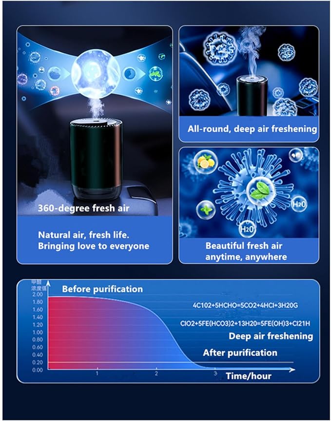 Smart Car Air Freshener 50ML Perfume Ultrasonic Mist Aromatherapy Diffuser Portable Humidifier for Car and Home Use Automatic Start and Stop 3 Modes 4 Freshness Principles(Lavender)