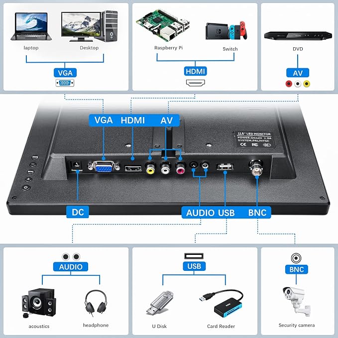 Haiway 11.6 inch Security Monitor, 1366x768 LED Monitor Small HDMI Monitors with Remote Control Built-in Speakers, Mini Monitors HDMI VGA AV BNC USB Input for CCTV Raspberry Pi PC Fire Stick Gaming
