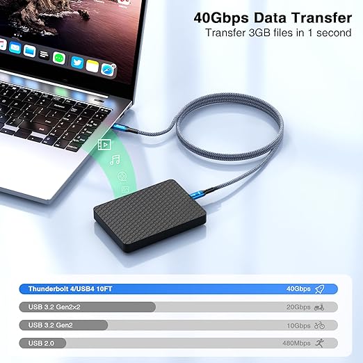 Braided Thunderbolt 4 Cable 5 FT 2 Pack Compatible, 40Gbps, 240W PD, 8K@60Hz / 4K@144Hz, Dual 4K for Mac mini M4 / M4 Pro, iPhone 17, MacBook Pro/Air, SSD, Docking, eGPU, XPS, USB4