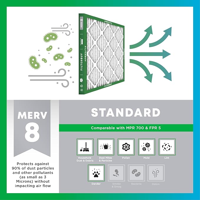 Filterbuy 14x28x1 Air Filter MERV 8 Essential Dust & Allergy Defense (5-Pack), Electrostatic Pleated HVAC AC Furnace Filters Replacement, Made in USA (Actual Size: 13.50 x 27.50 x 0.75)