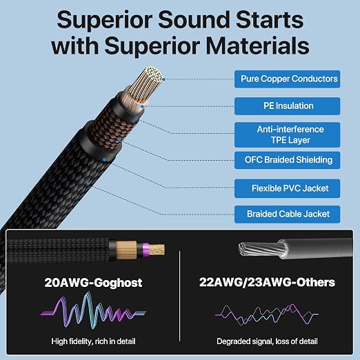 Short Guitar Cable 3.3ft, Amp Chord Electric Guitar Aux Amp Cord Braided, TS 1/4 Quarter Inch Straight to Right Angle Bass Instrument Cable Pro Audio (Black, 1Pack)