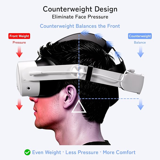 10000mAh Battery Head Strap Compatible with Meta Quest 3S / Quest 3 / Quest 2, Upgraded Elite Strap Replacement with Extend 4H Playtime, Comfortable Adjustable VR Accessories with Zero Facial Pressure