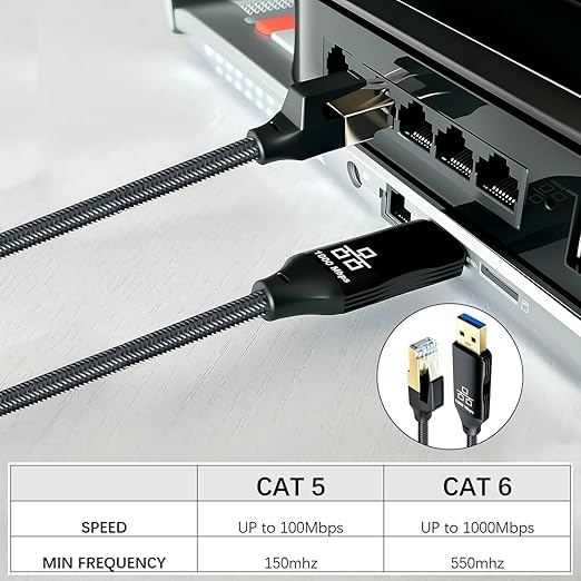 USB to Ethernet Cable 3Ft,USB 3.0 Male to RJ45 Serial Adapter Directly Connected, Compatible with Laptop, PC, MacBook, Switch, Windows, macOS, Linux(3Ft/1M)
