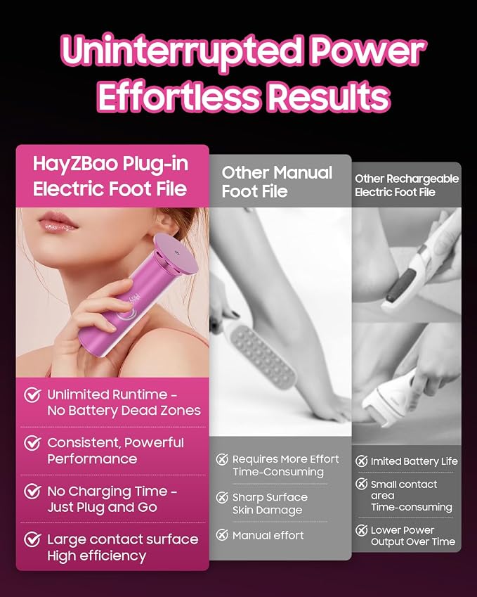 HayZBao FSA&HSA Electric Foot Callus Remover - Callus Remover for Feet,Professional Pedicure Tool for Dead Skin,Electric Foot File with 60 Pcs Sandpaper Discs - Pink